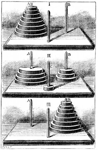 Towers of hanoi. Source: //commons.wikimedia.org/wiki/File:PSM_V26_D464_The_tower_of_hanoi.jpg